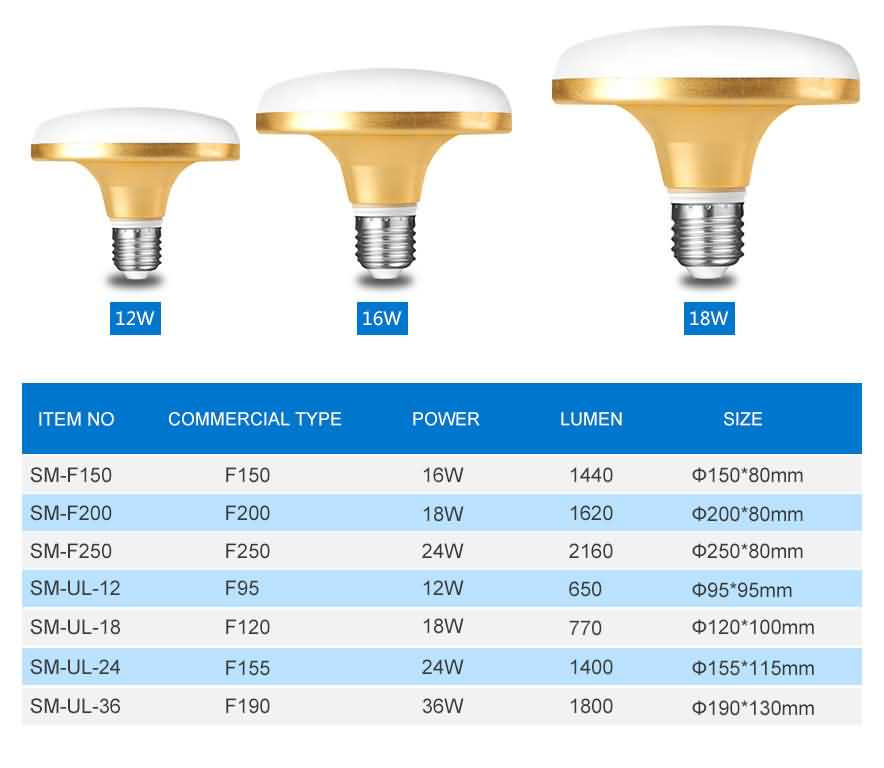 F150 UFO Shaped LED bulb specification