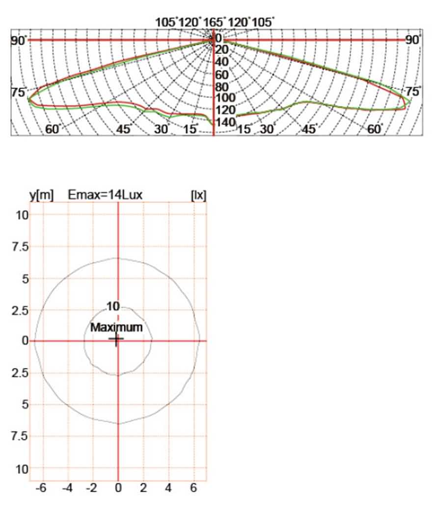 6107 Led garden light specification