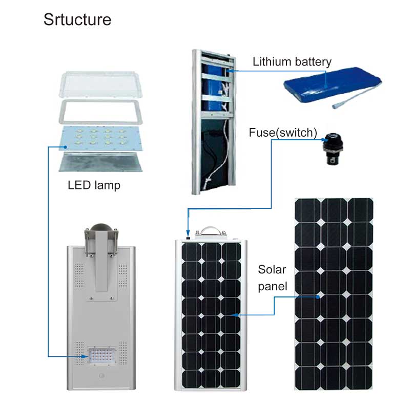 Mini Integrated Solar Street Light 