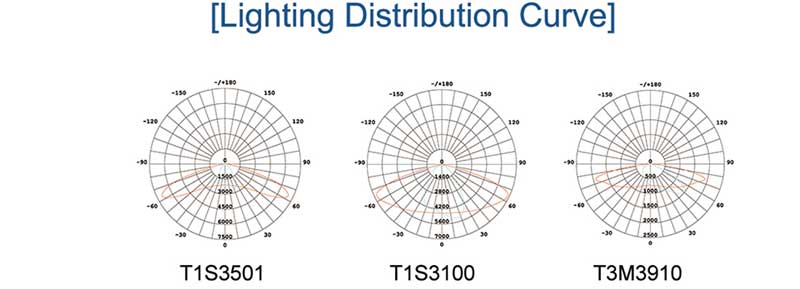 SM-T11A LED Street Light 