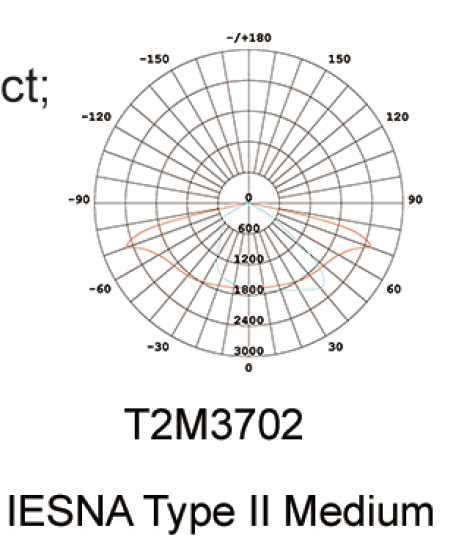 SM-T11A LED Street Light 