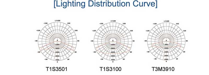 SM-T11A LED Street Light 