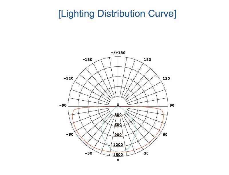 SM-T1M LED Street Light