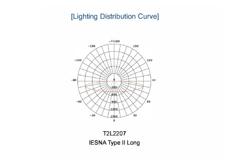 SM-T1R LED Street Light