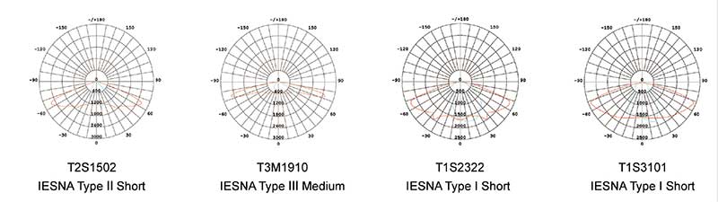 T4B LED Street Light