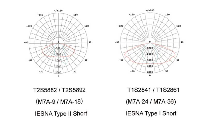 SM-T12A LED Street Light