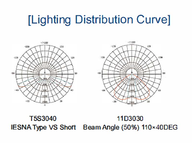 SM-FL2H LED Flood Light