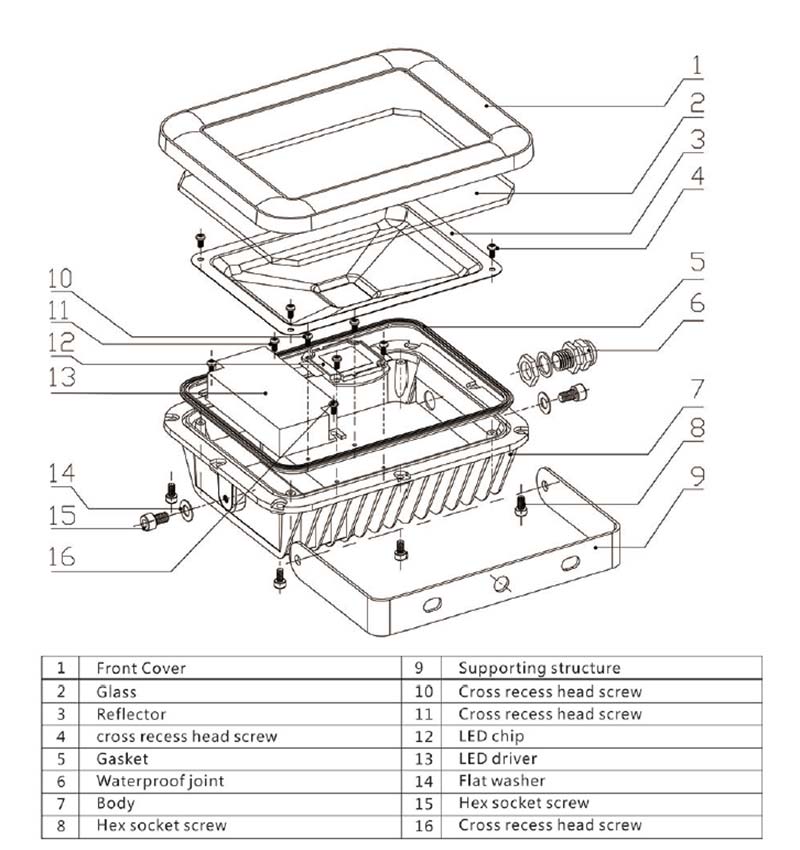 SM-303 LED Flood Light