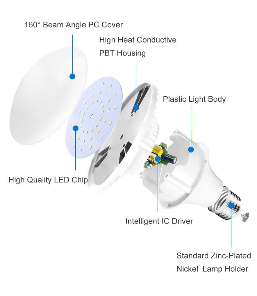 H15 UFO Shaped LED Bulb components