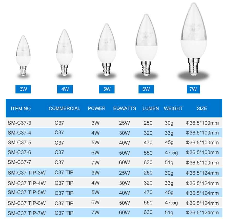 C37 LED candle bulbs specification