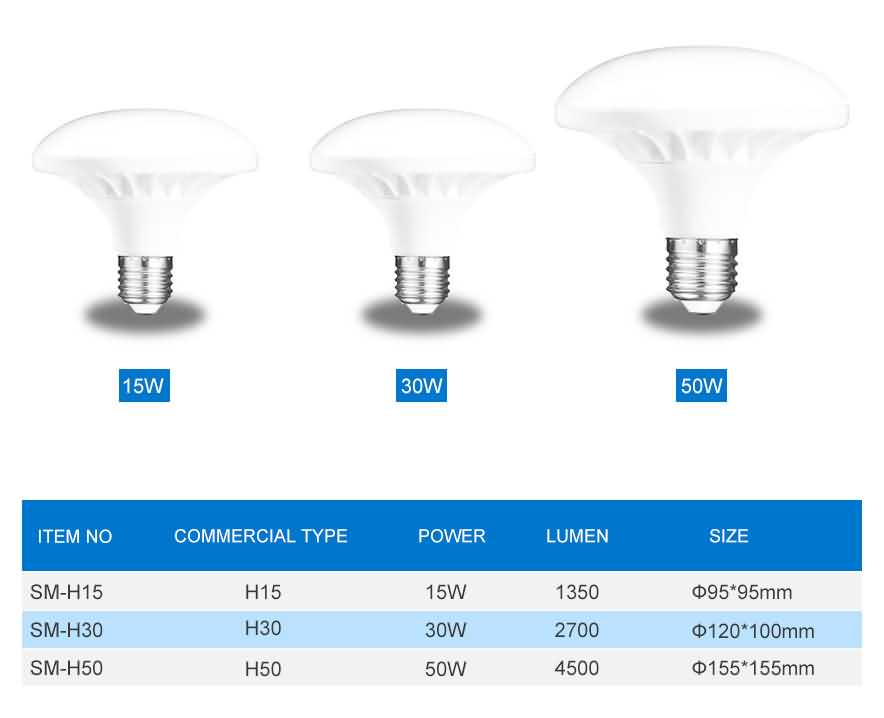 H15 UFO Shaped LED Bulb specification
