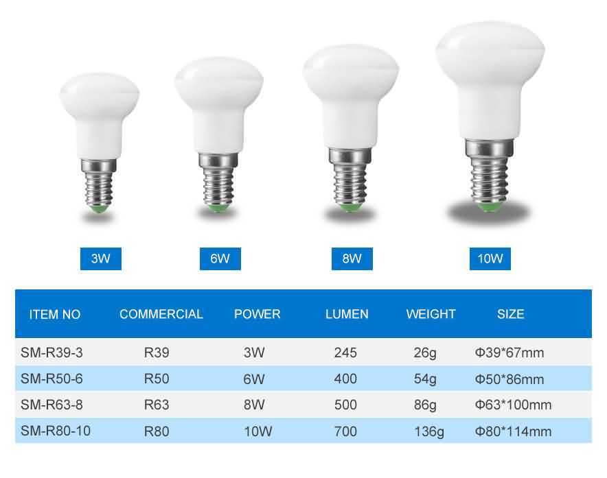 R39 led reflector bulb specification