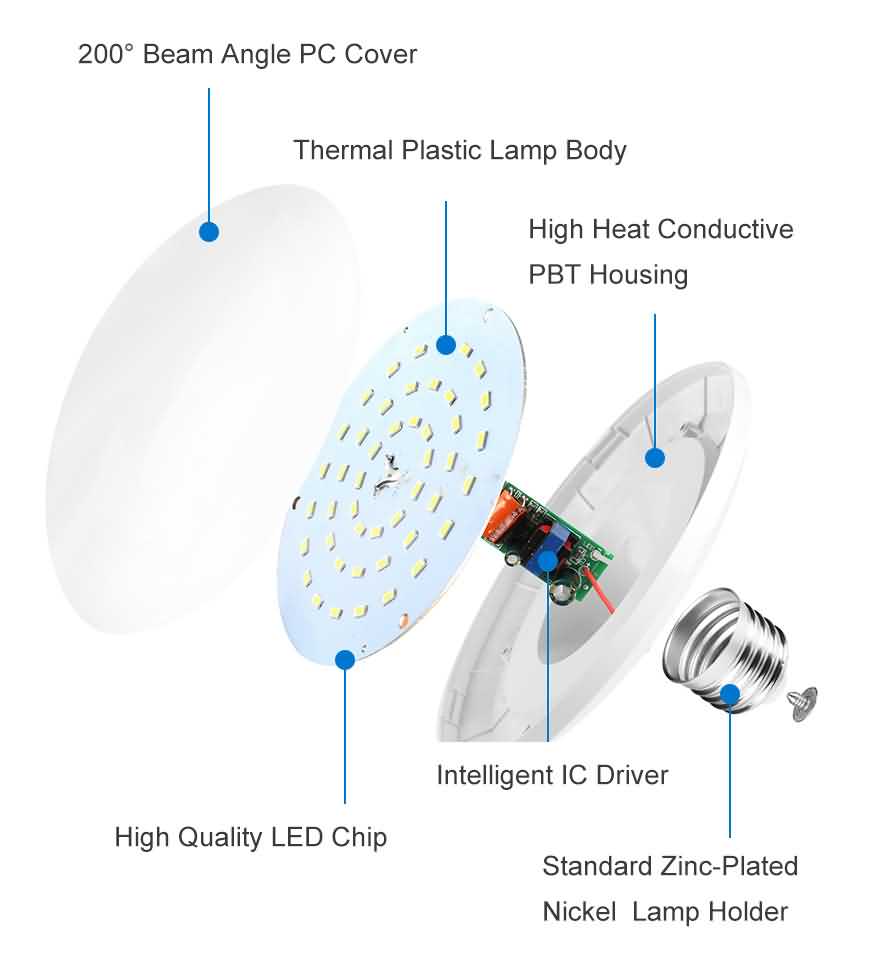 F150 UFO Shaped LED bulb components