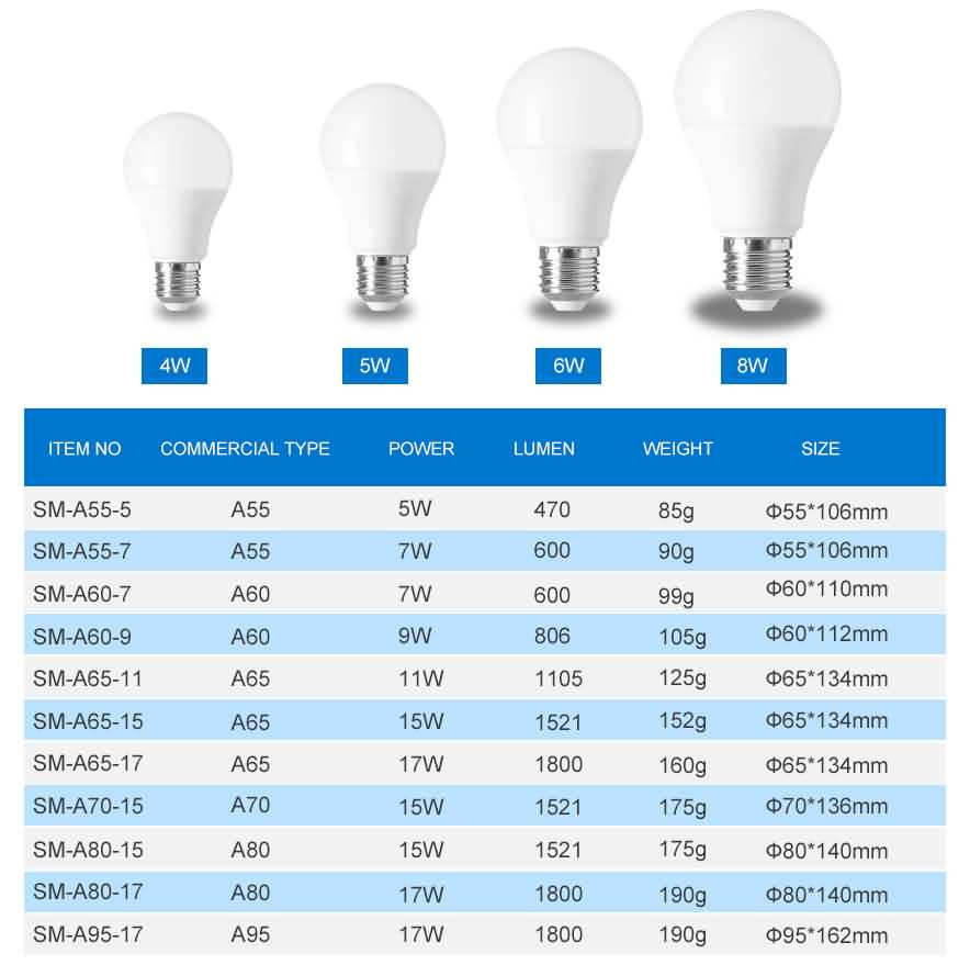 A60 Led Light Bulb Specification