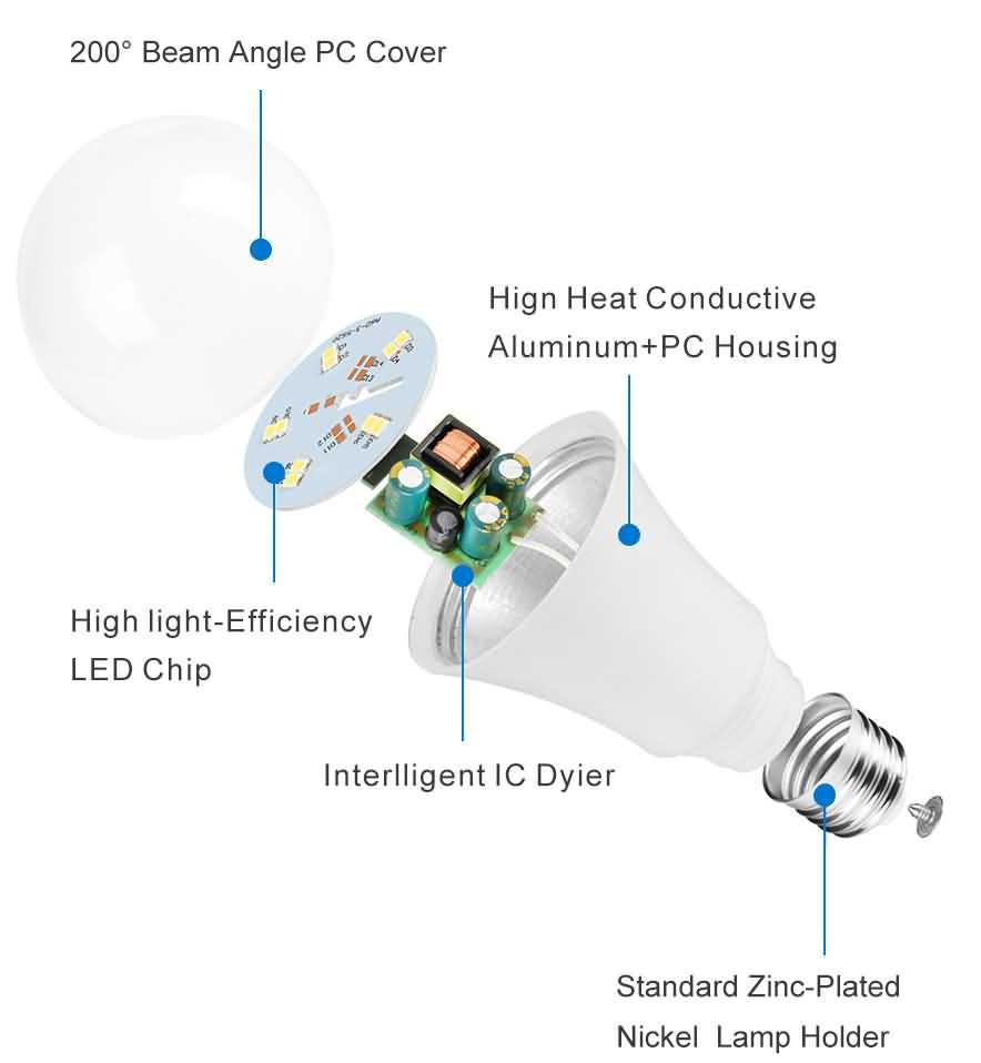 A60 Led Light Bulb components