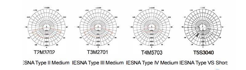 SM-T19A LED Street Light