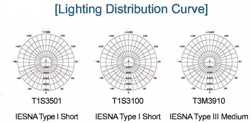 SM-T19A LED Street Light
