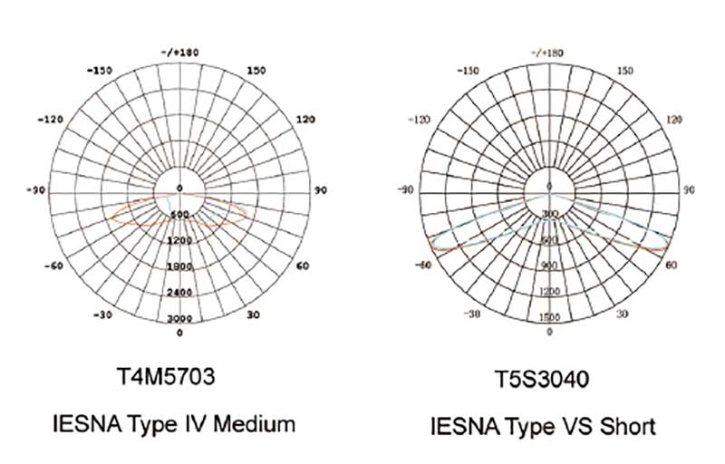 SM-T25B LED Street Light