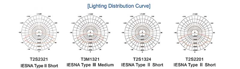 SM-T31A LED Street Light