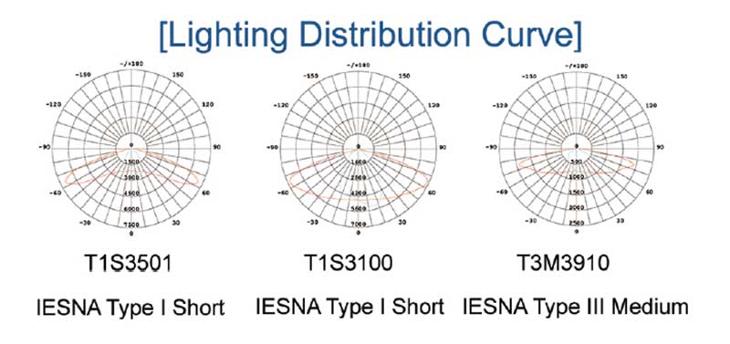 SM-T32A LED Street Light